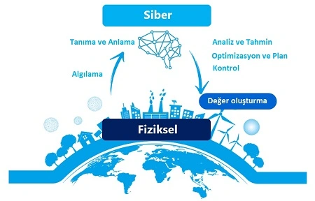 Siber Fiziksel