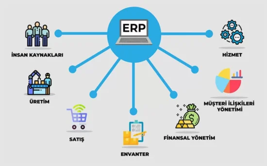 Tekstilde ERP