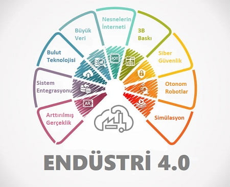 Endüstri 4.0 Nedir