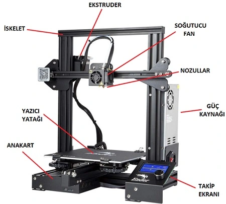 3 boyutlu yazıcı